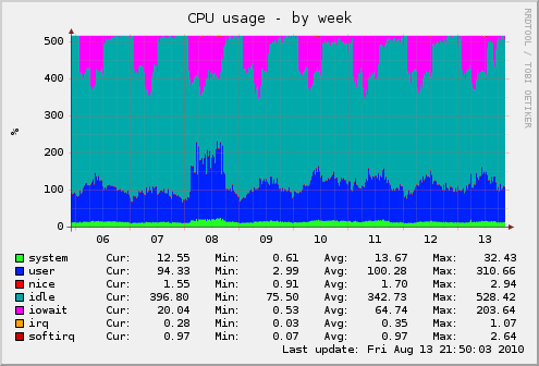 host1.pagely.com-cpu-week