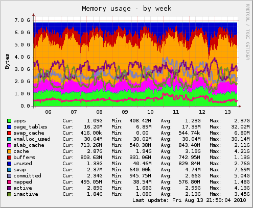 host1.pagely.com-memory-week