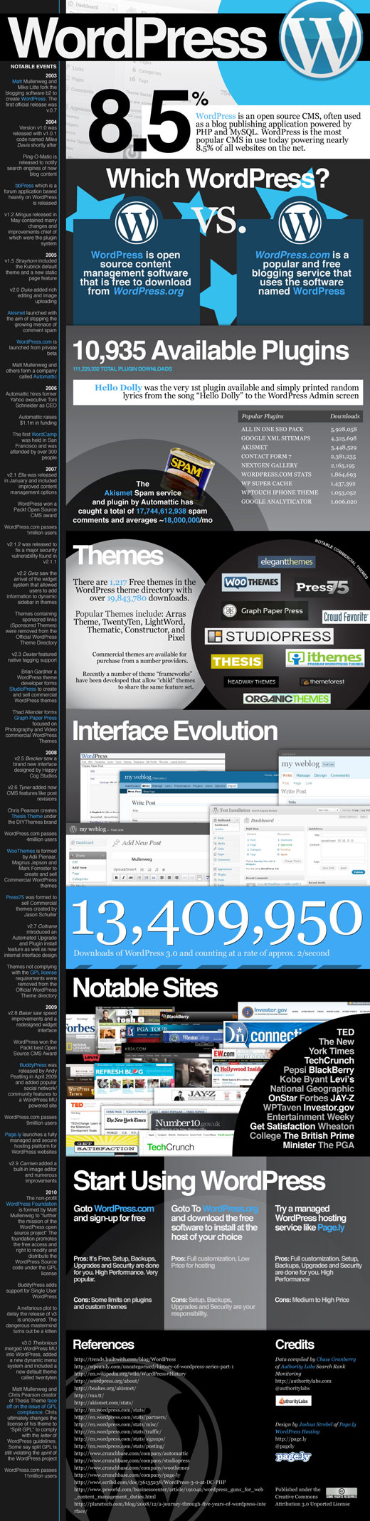 wordpress-infographic-thumb WordPress InfoGraphic